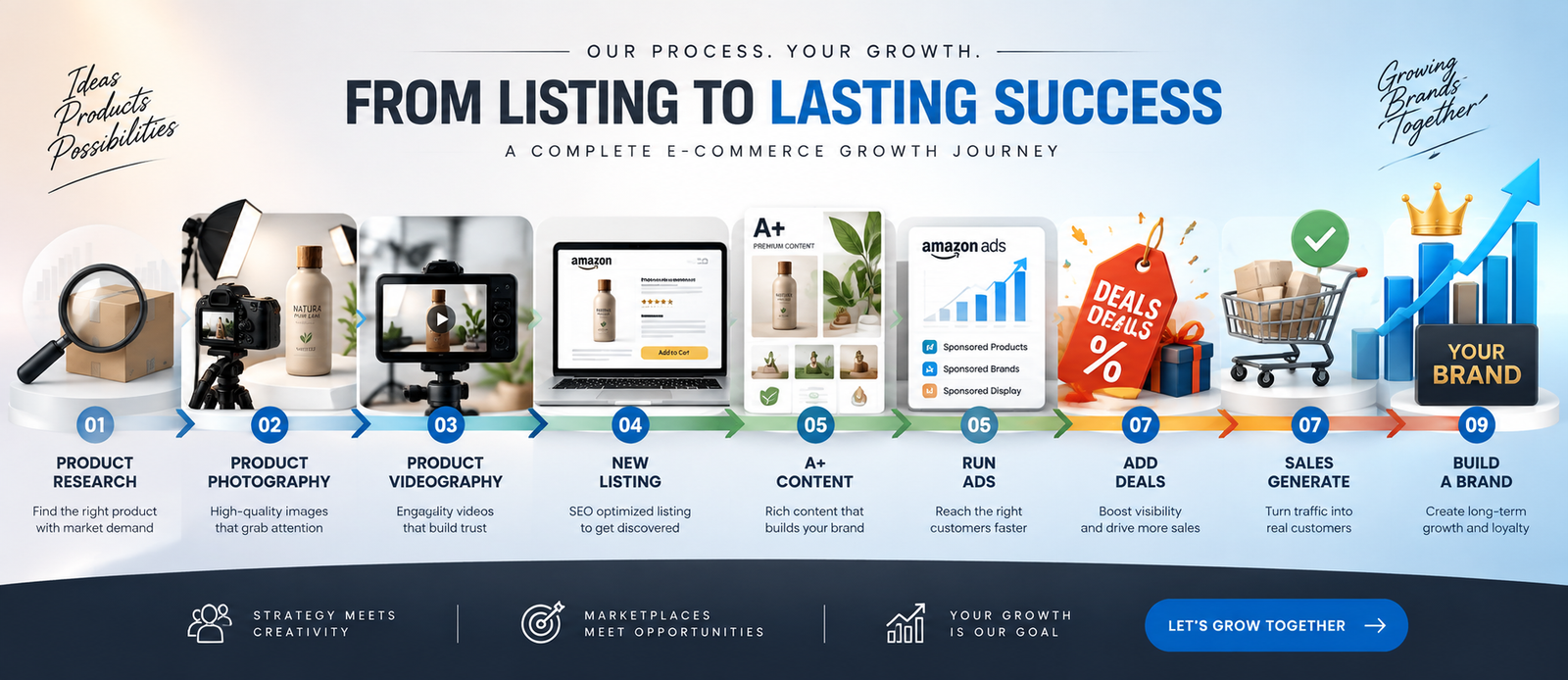 from listing to success